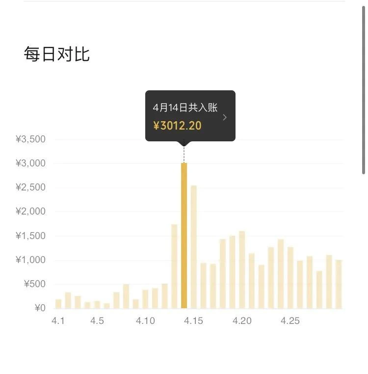 外面收费999的PPT搬砖项目：实战两个半月赚了5W块，操作简单插图2